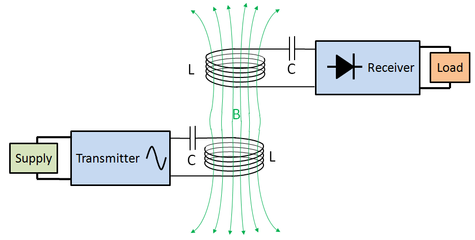 Introduction to RT1650 Wireless Power Receiver | Richtek ... rfid circuit diagram 